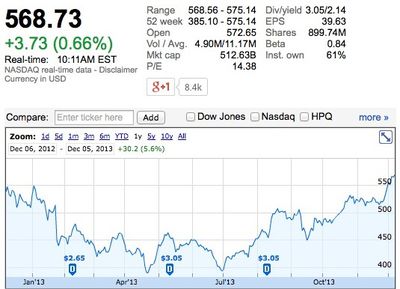 aapl_5dec13