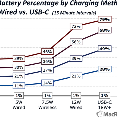 iphonexchargingtestsocial