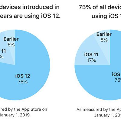ios12installationrates