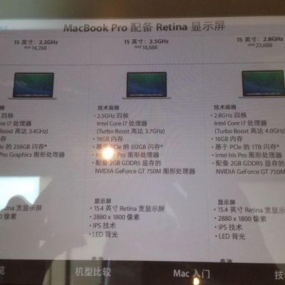 mbp retina late 2014 chart