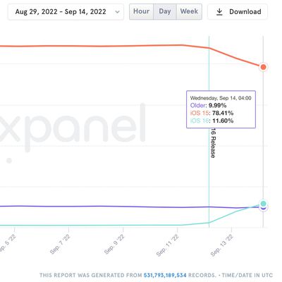 mixpanel ios 16 adoption