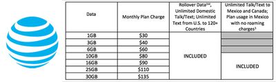 ATT-Mobile-Share-Advantage