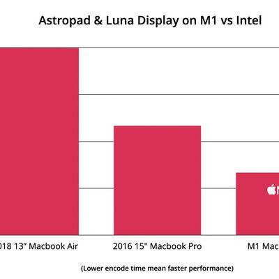 astropad m1 mac performance