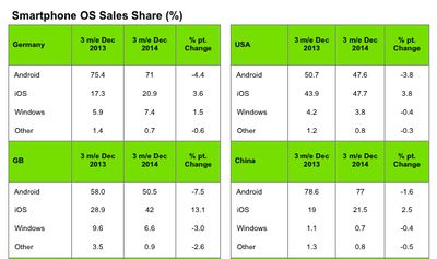 kantarwpdec20142