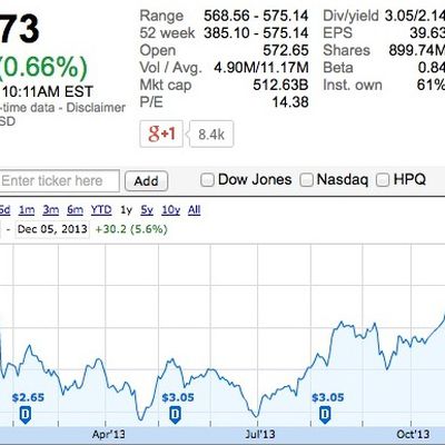 aapl 5dec13