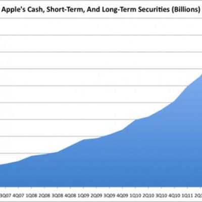 apple now has 97 billion in cash on hand lets put that in context 