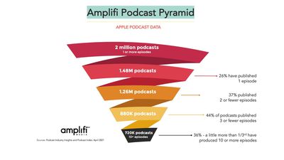 Amplifipodcastpyramid V5