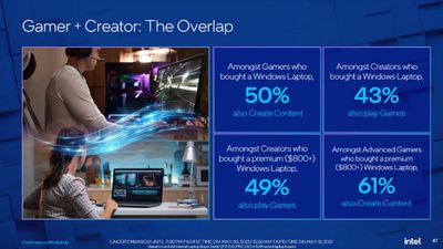 intel slides gamer and creator overlap