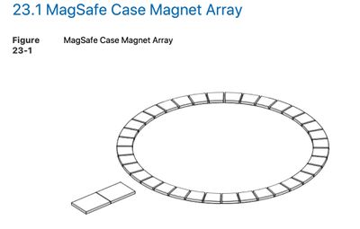 Apple's Design Guidelines Give Accessory Makers Specific Details on Making  MagSafe Products - MacRumors