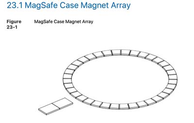 magsafeguidelines1