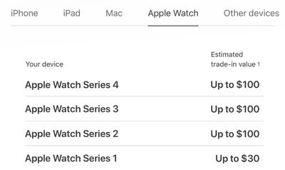 applewatchtradein