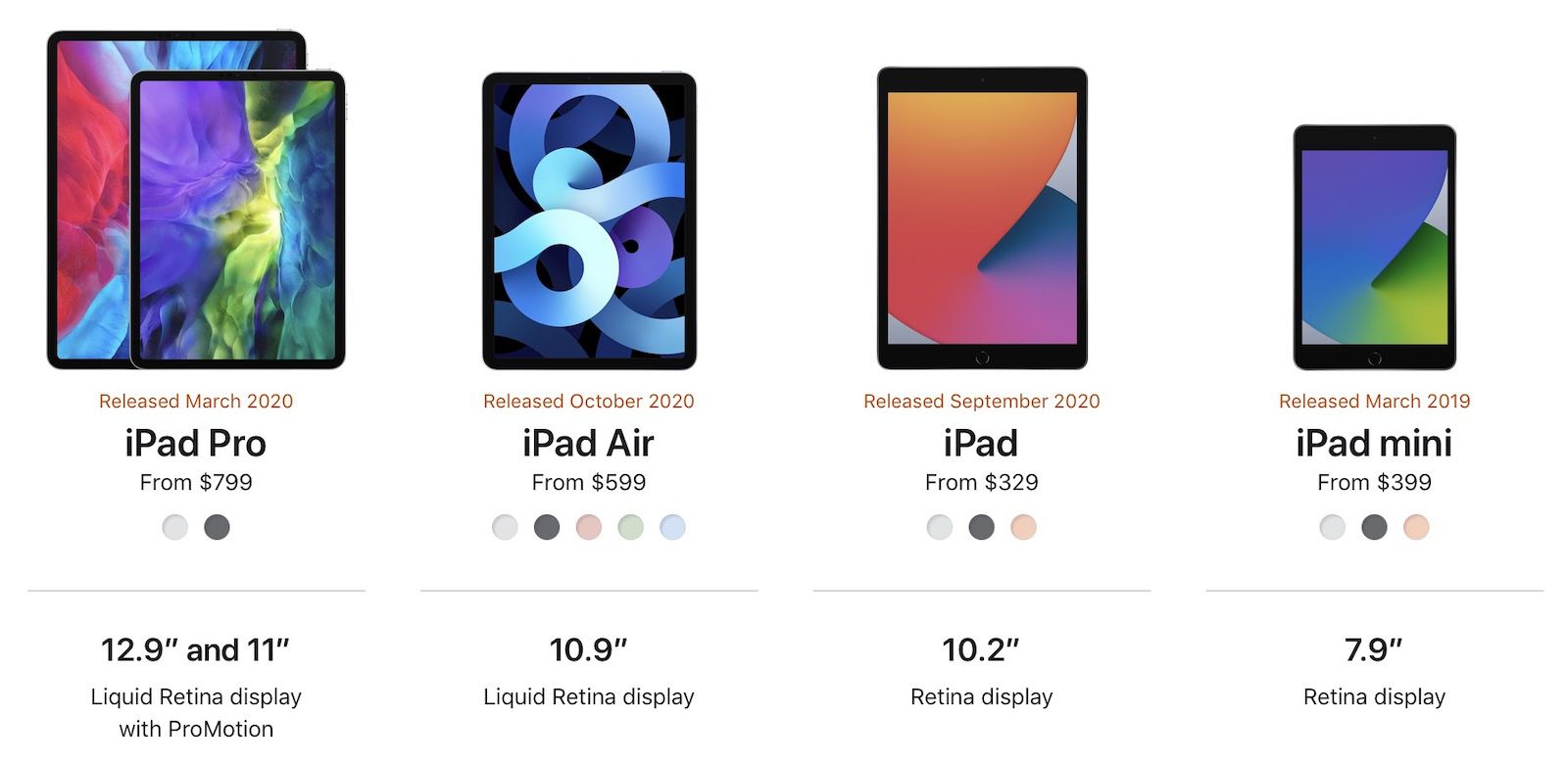 Picking The Best Ipad To Buy In Macrumors