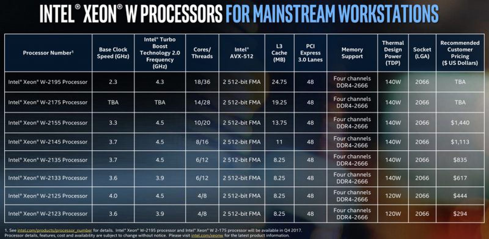 Intel Core vs Xeon Workstations: Which is Best?