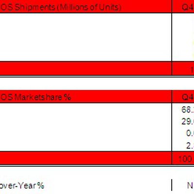 strategy analytics 4q11 tablets