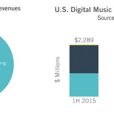 music streaming stats
