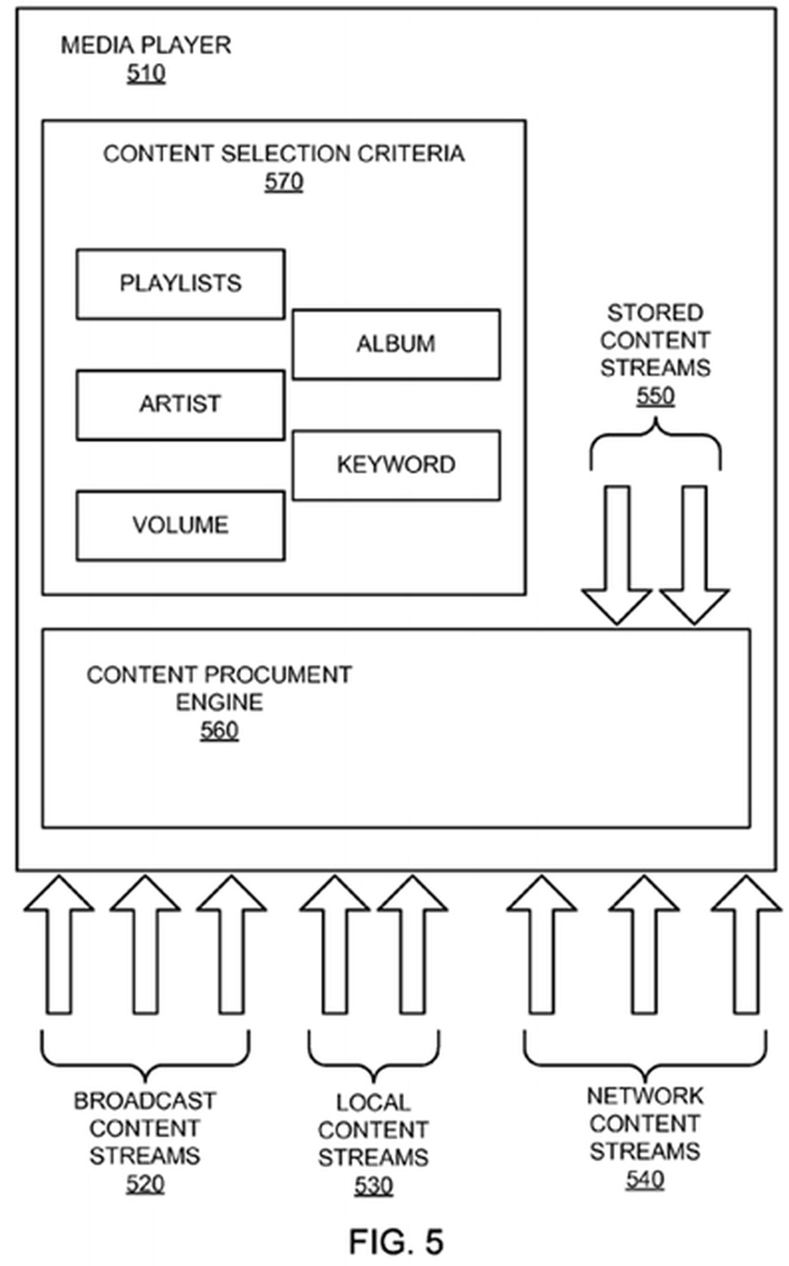 Apple patents automatic 'station tuning' for broadcast and streaming audio,  video content