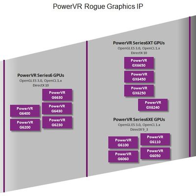powervr series6xt roadmap