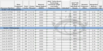 intel haswell desktop lineup