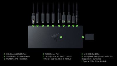 razer thunderbolt 5 dock