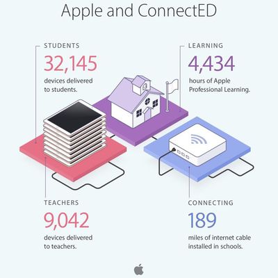 appleconnected