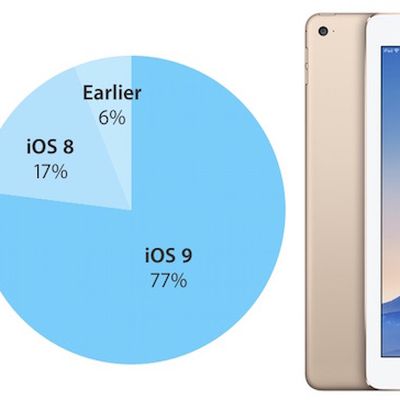 iOS 9 adoption rate february
