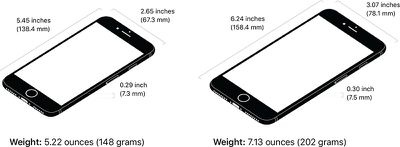 Iphone 8 Plus Size In Cm