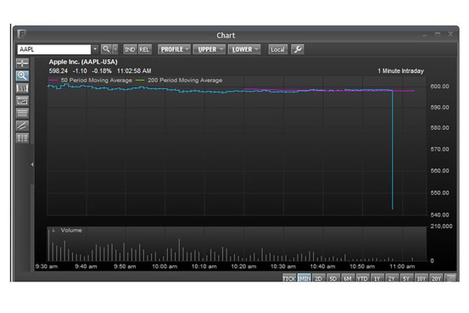 Apple Stock Trading Halted Briefly on Sudden 9 Drop MacRumors