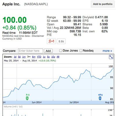 aapl 100