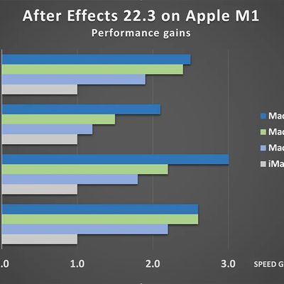 adobe after effects m1 chart