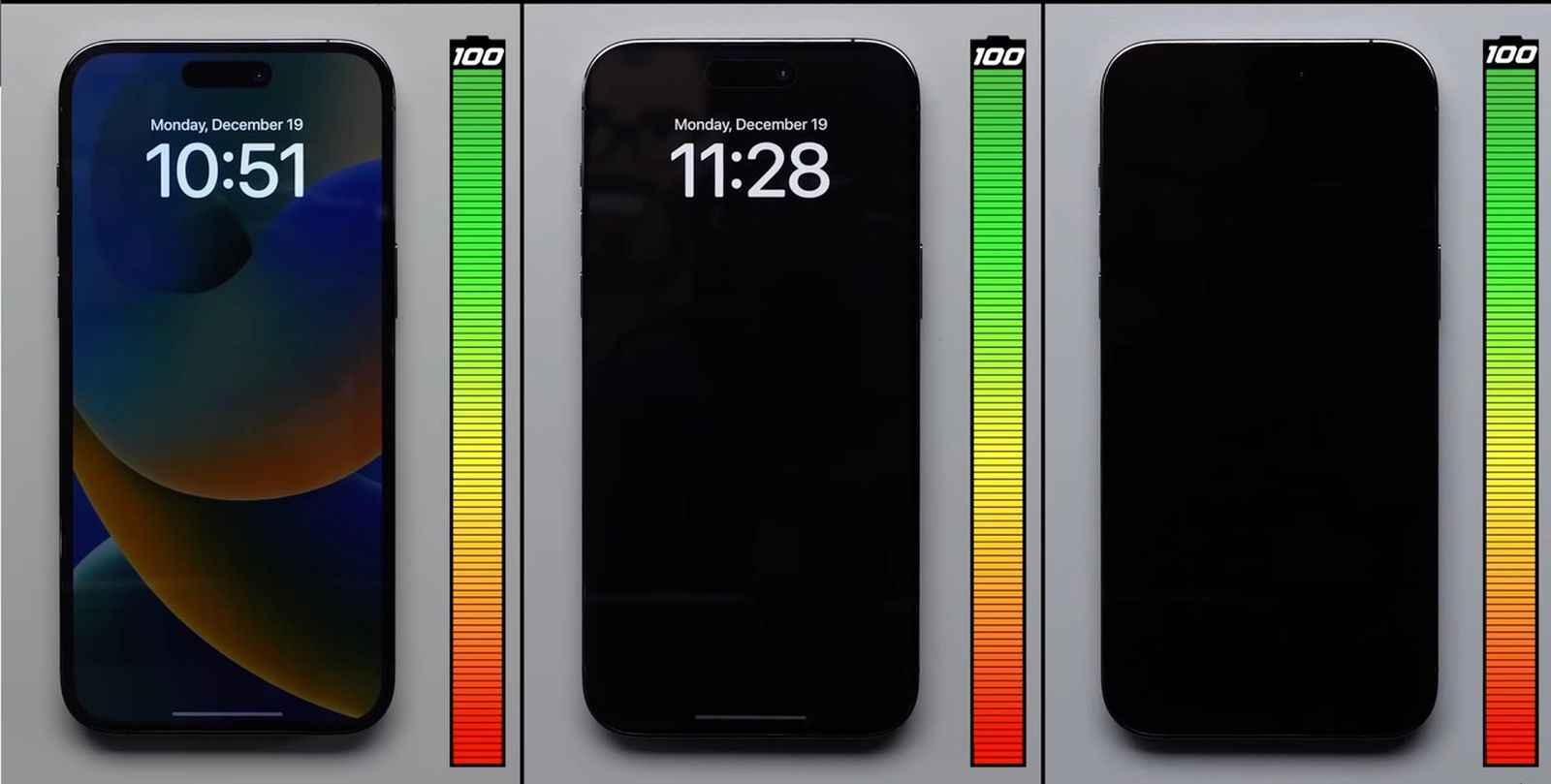 Test Shows How Much Battery Drain Your Wallpaper Causes on the iPhone 14 Pro's A..