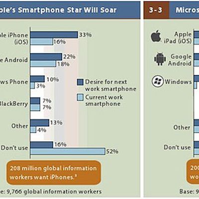 zdnet forrester 2013 mobile workforce adoption