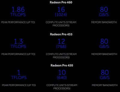 AMD Details Radeon Pro Graphics in New 15-inch MacBook Pro Models ...