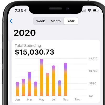 apple card yearly spending activity
