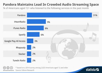 streaming_services_chart_mar_14