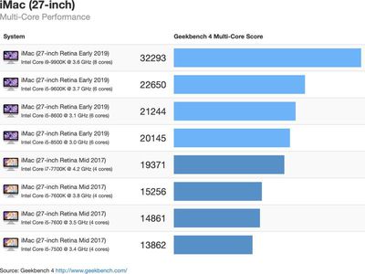 2019imacmulticore