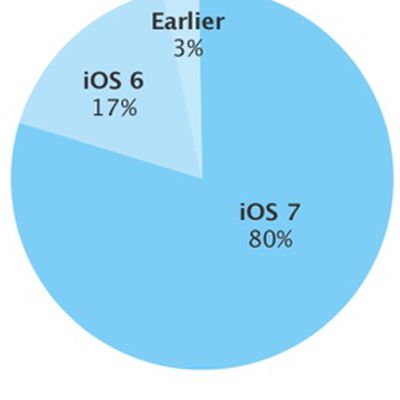 MacRumors content image