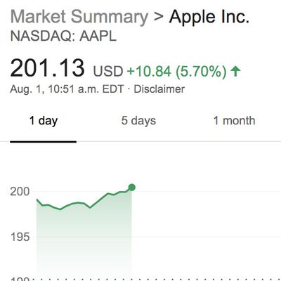 aapl 200