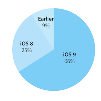 Screen Shot 2015 11 03 at 5
