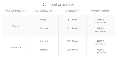 iPhone-trade-up-France-2