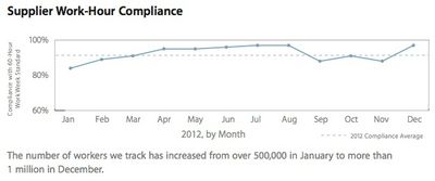 working hour compliance 2012