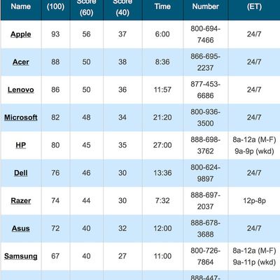 apple tech support list