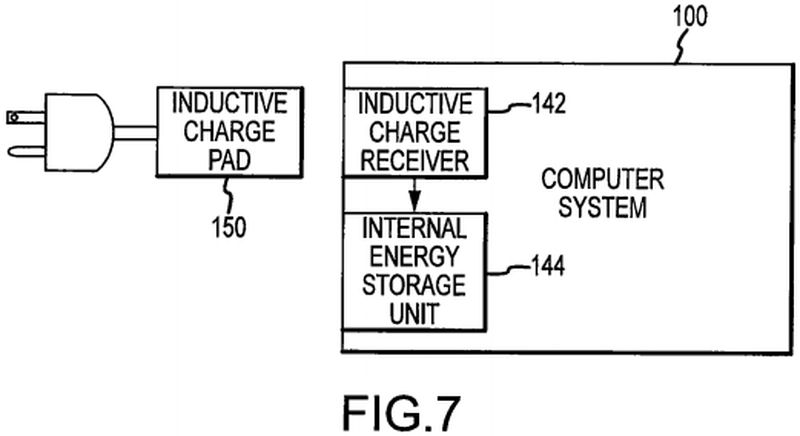 Wireless 'Desk Free' Computer System with Projection Display Detailed ...