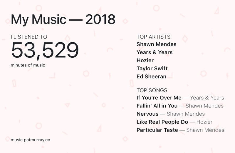 how do i see my spotify stats 2018