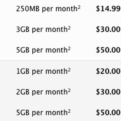 att verizon 4g data plans ipad