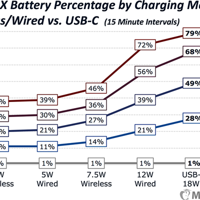 iphonexchargingtestsocial