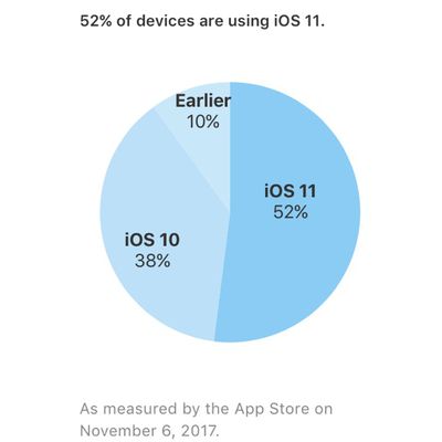 ios11installation