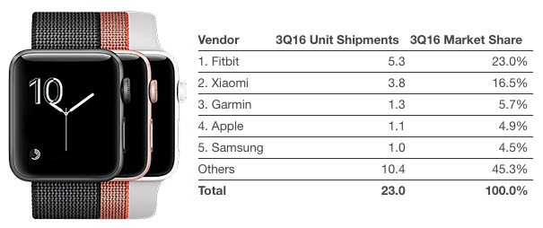 iphone watch price list