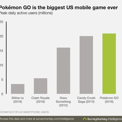 pokemon go numbers