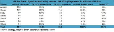 sahomepodsales