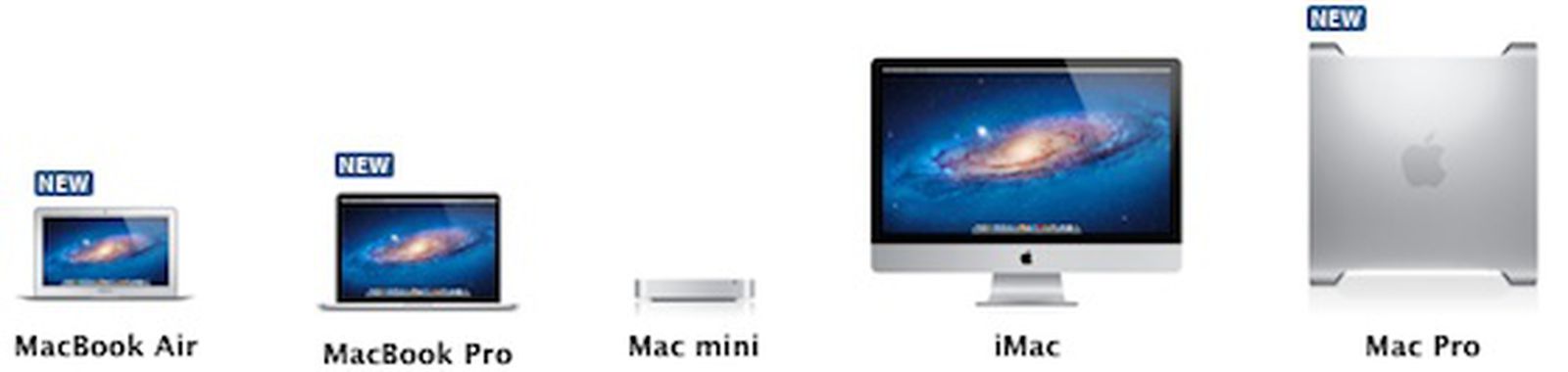 All Mac Computer Sizes Apple Admits 'New' Mac Pro Isn't All That New - MacRumors